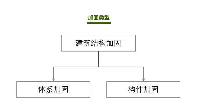 結(jié)構(gòu)加固改造原則