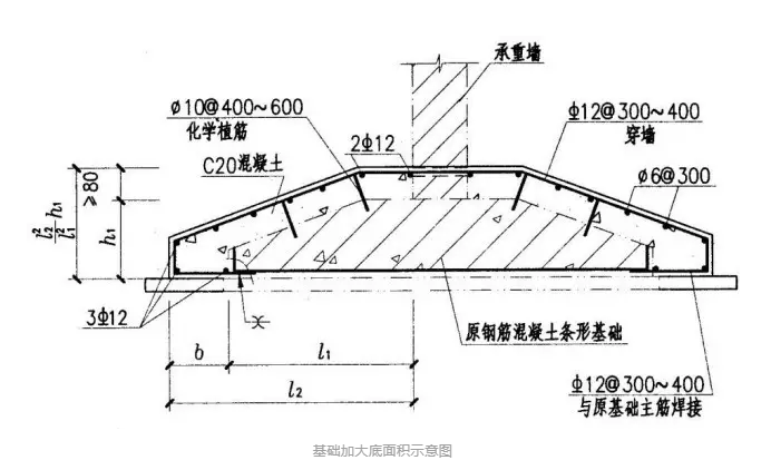 結(jié)構(gòu)加固改造原則